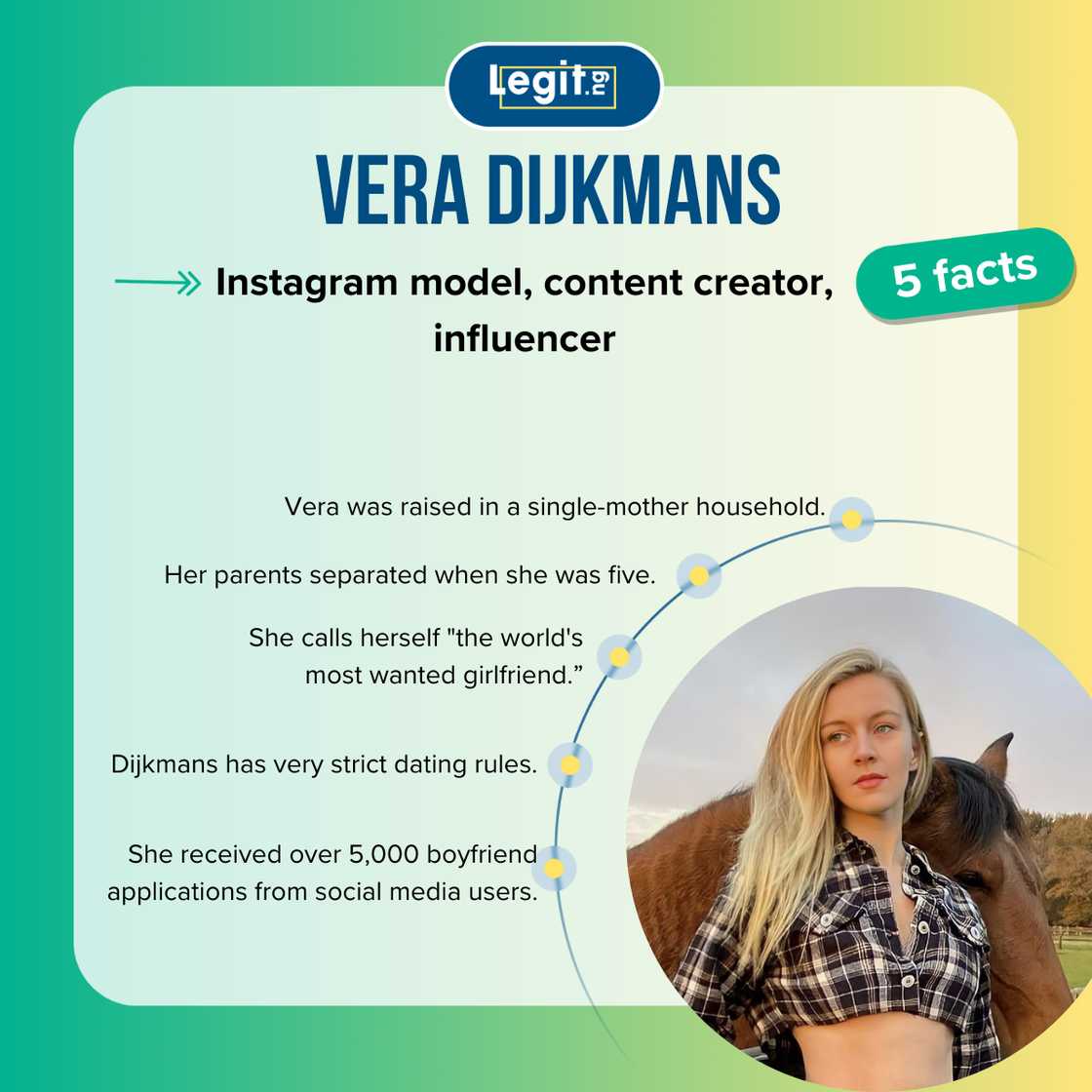 Vera Dijkmans standing next to a horse and five facts about her. Vera Dijkmans standing next to a horse and five facts about her.