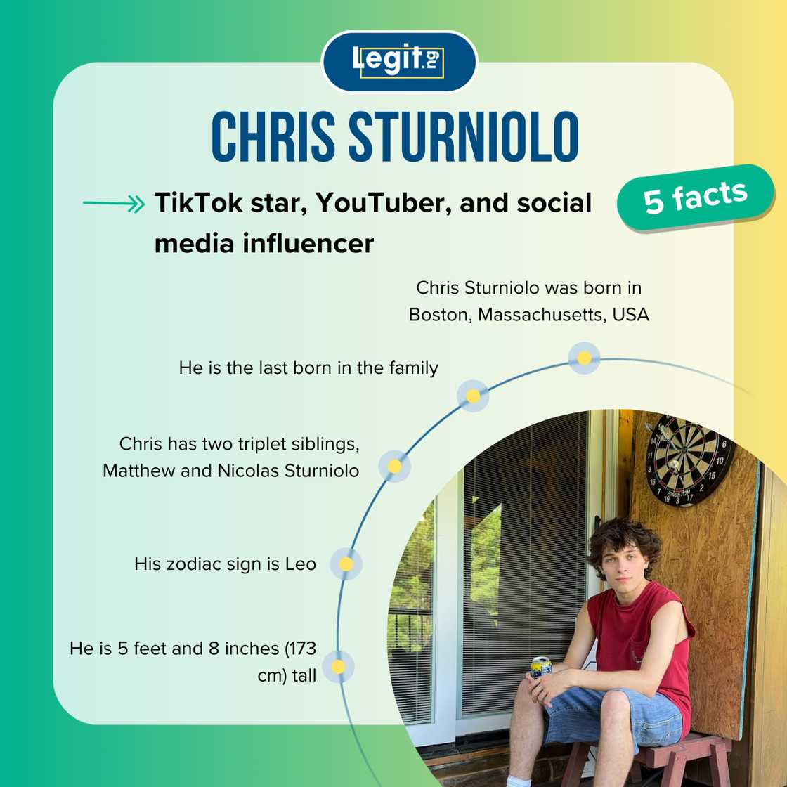 Five facts about Chris Sturniolo Five facts about Chris Sturniolo