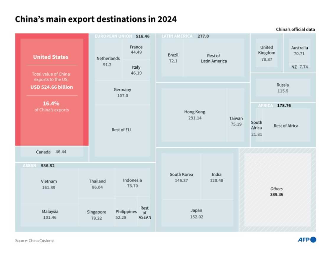 China main export destinations in 2024 China main export destinations in 2024