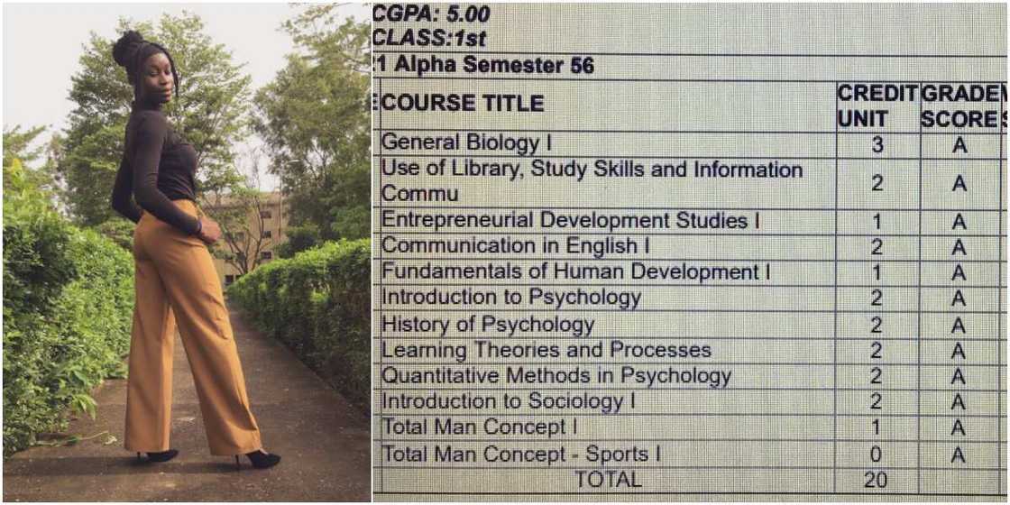 Do am if e easy: Cute Nigerian lady celebrates getting 5.0 CGPA after scoring A in all her courses, many react Do am if e easy: Cute Nigerian lady celebrates getting 5.0 CGPA after scoring A in all her courses, many react