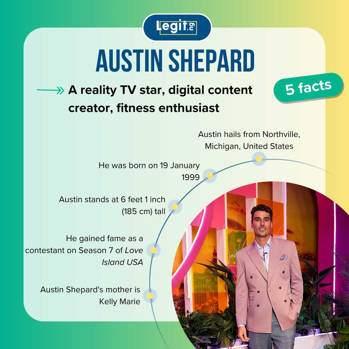 Facts about Austin Shepard Facts about Austin Shepard