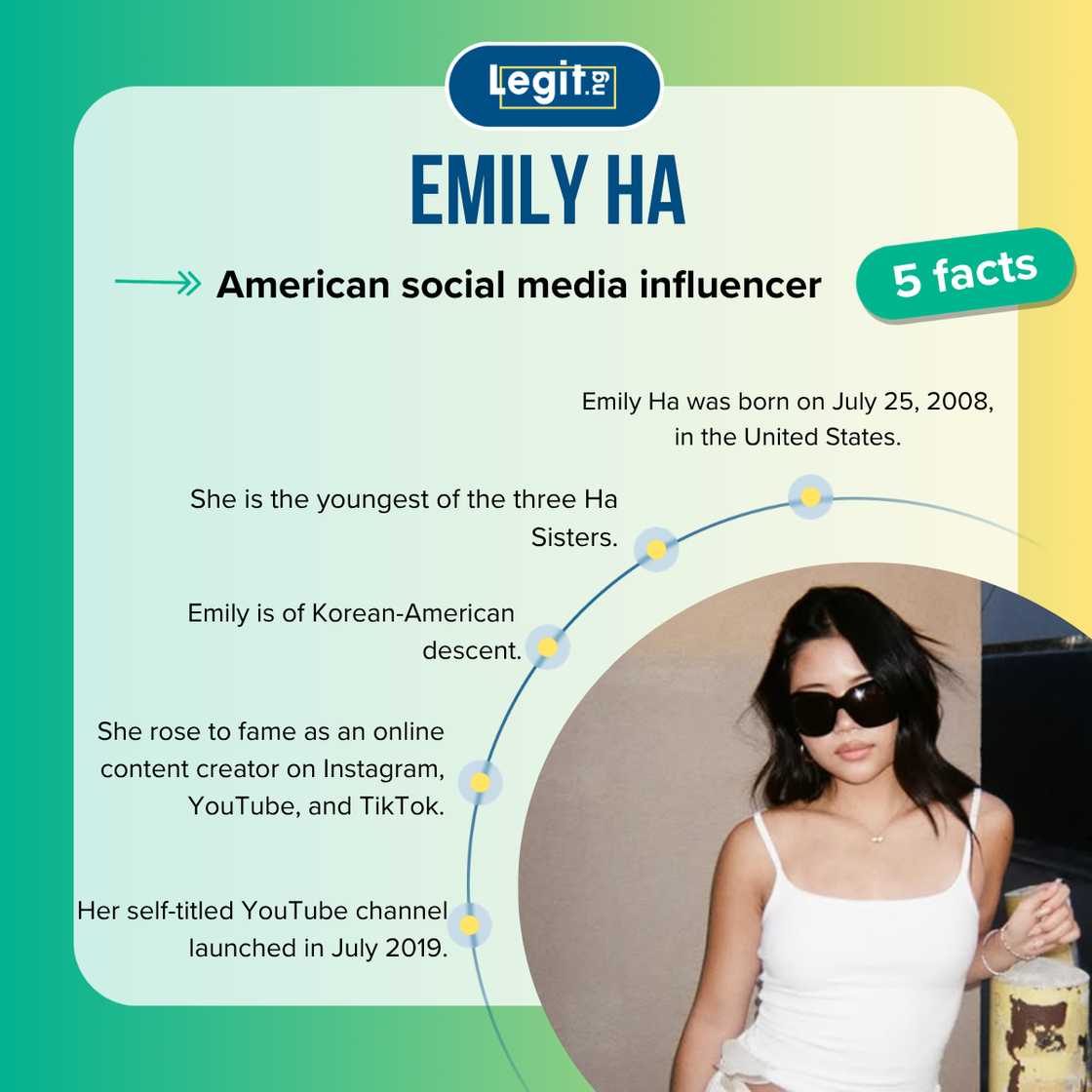 Facts about Emily Ha Facts about Emily Ha