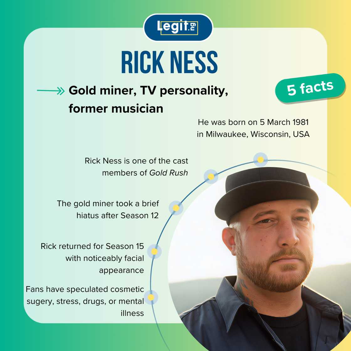Fast facts about Rick Ness