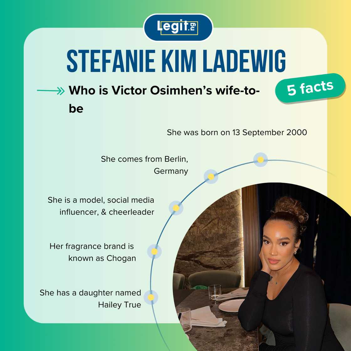 Top-5 facts about Stefanie Ladewig Top-5 facts about Stefanie Ladewig