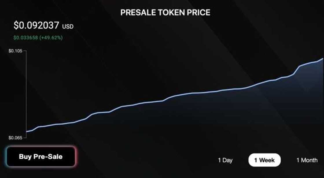 9 to 5? No Thanks, Passive Income? Yes Please with Cardano, Solana and Seesaw Protocol