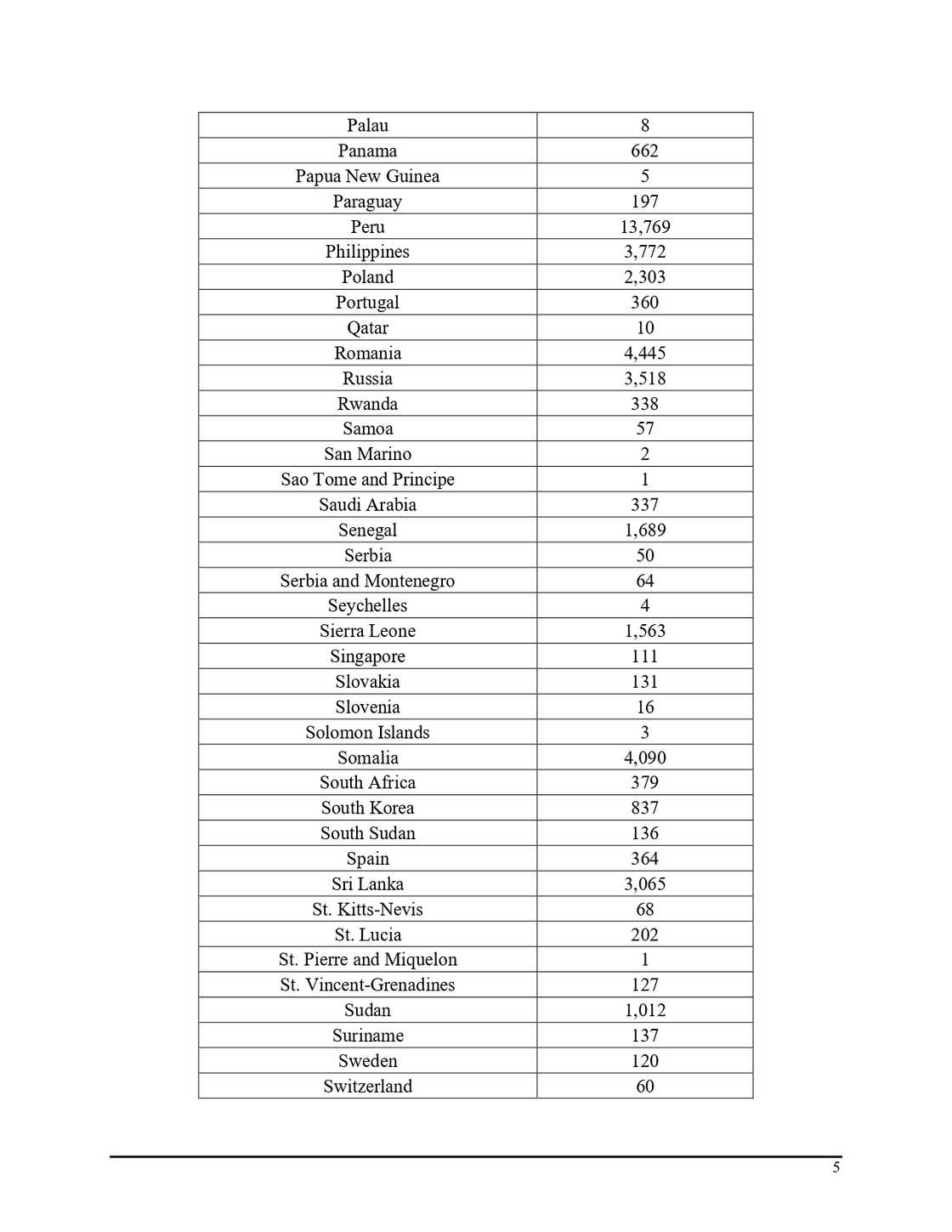 Deportation list Deportation list