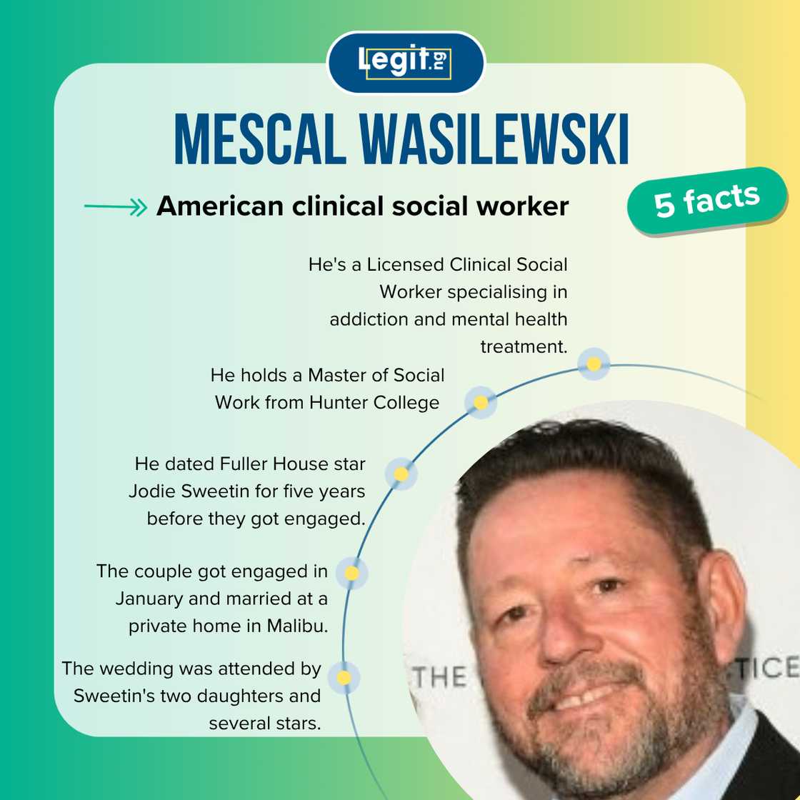 Five facts about Mescal Wasilewski Five facts about Mescal Wasilewski