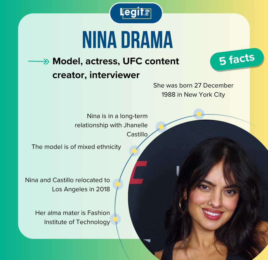 Quick facts about Nina Drama Quick facts about Nina Drama