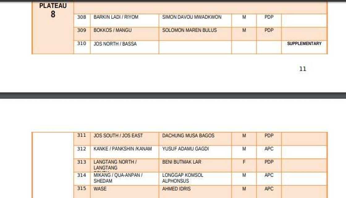 List of elected candidates for 2019 House of Representatives election