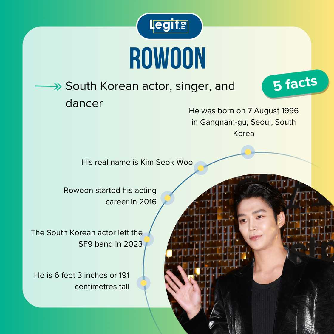 Five facts about Rowoon