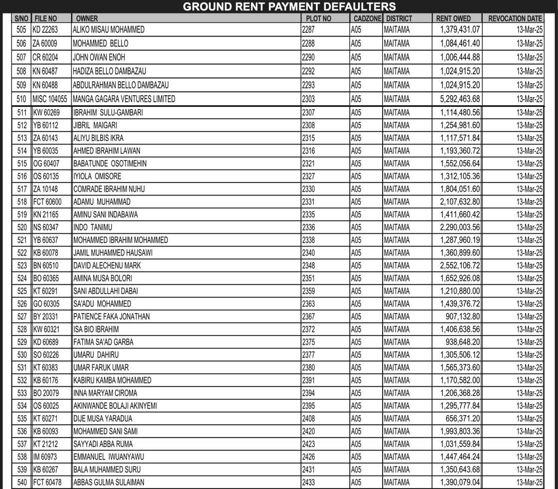 Wike warns of serious actions. Wike warns of serious actions.