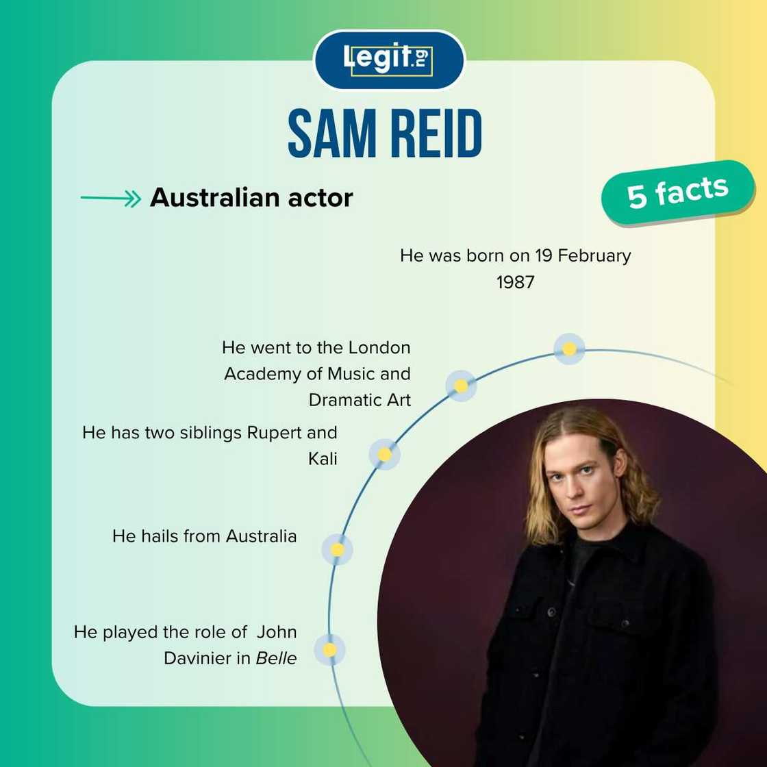Quick facts about Sam Reid.