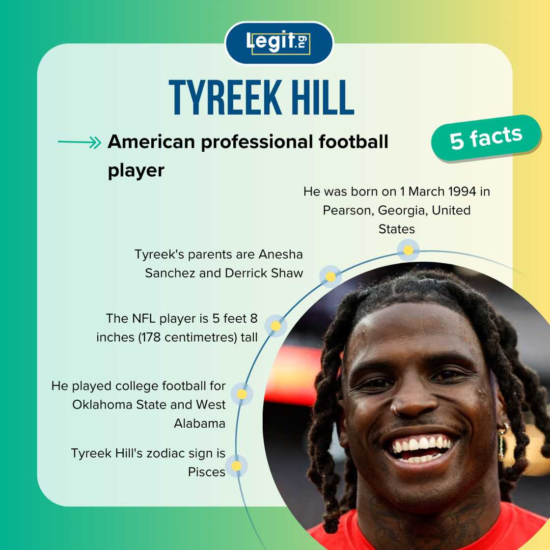 Quick facts about Tyreek Hill