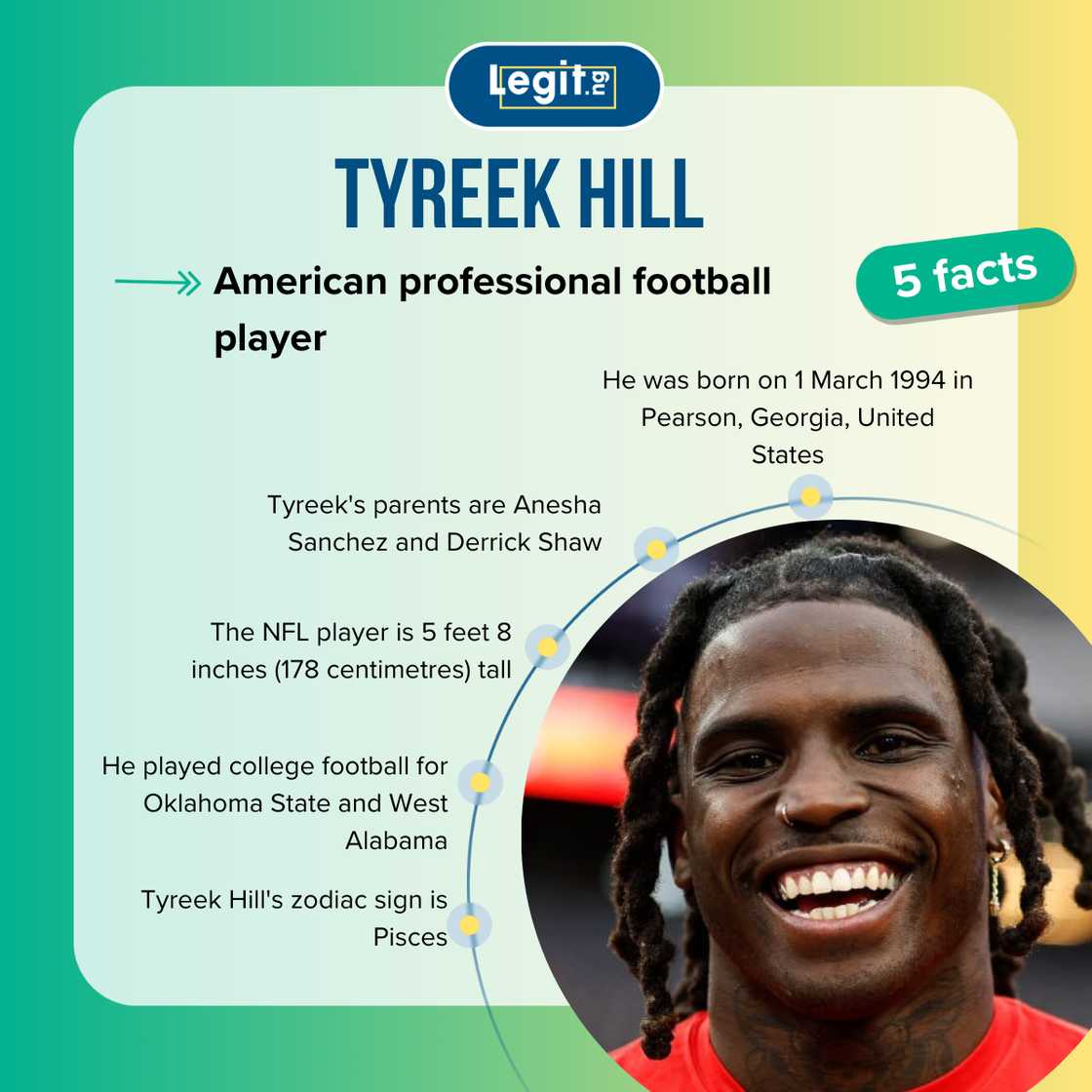 Quick facts about Tyreek Hill Quick facts about Tyreek Hill