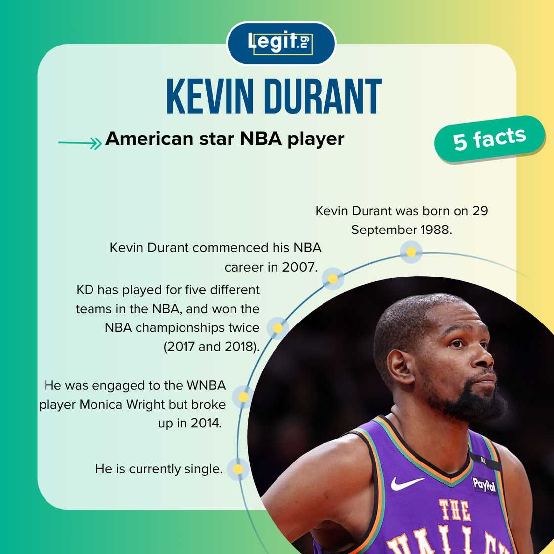 Facts about Kevin Durant Facts about Kevin Durant