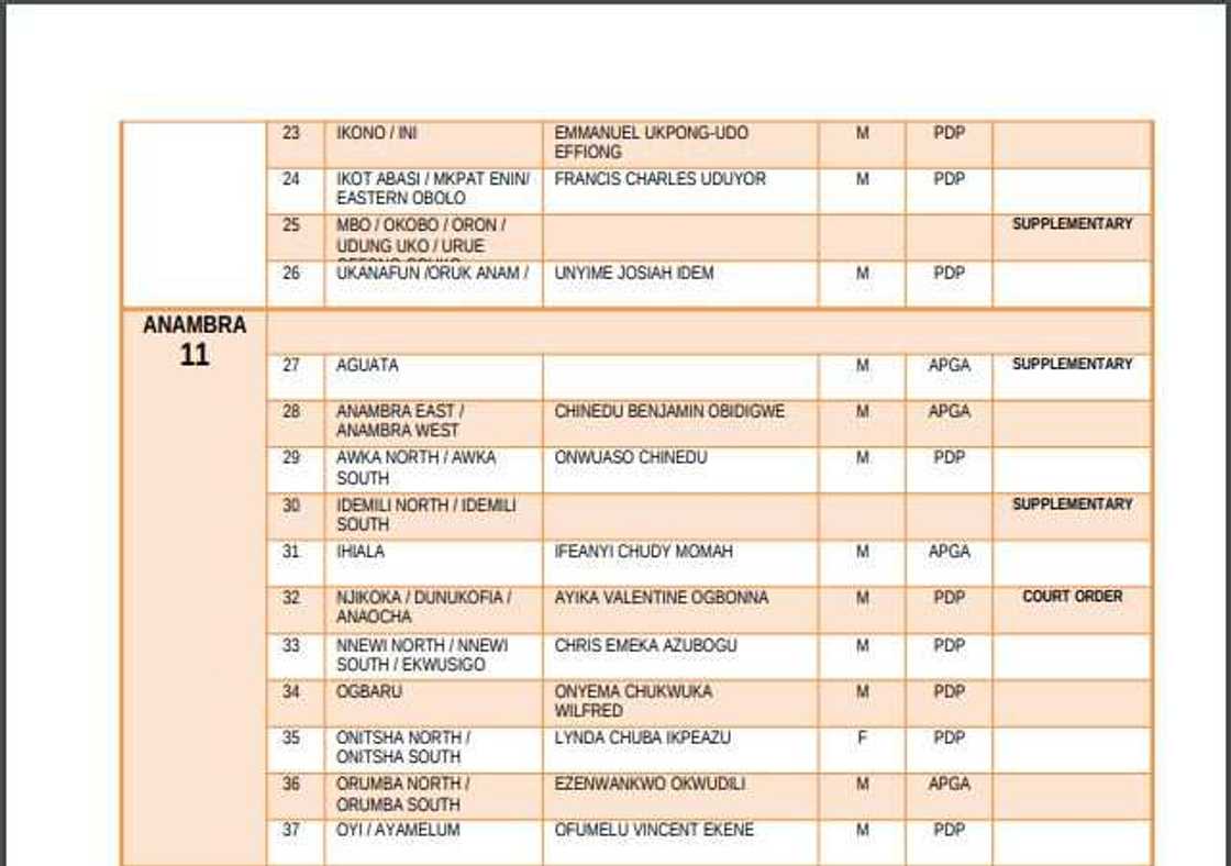 List of elected candidates for 2019 House of Representatives election