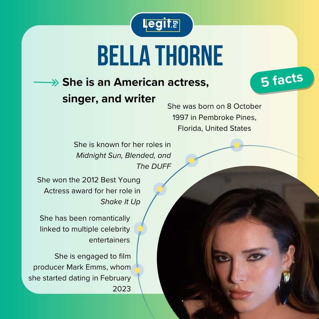 Five facts about Bella Thorne Five facts about Bella Thorne