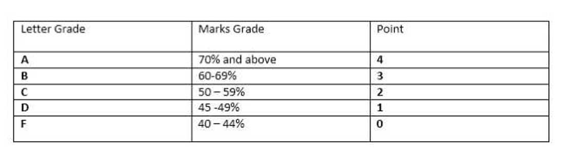 cgpa means cgpa means