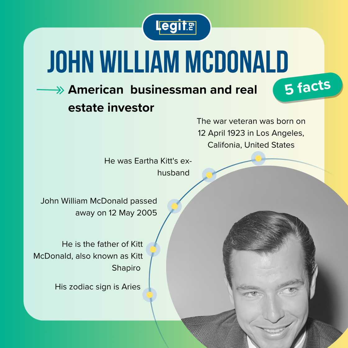 Fast facts about John William McDonald