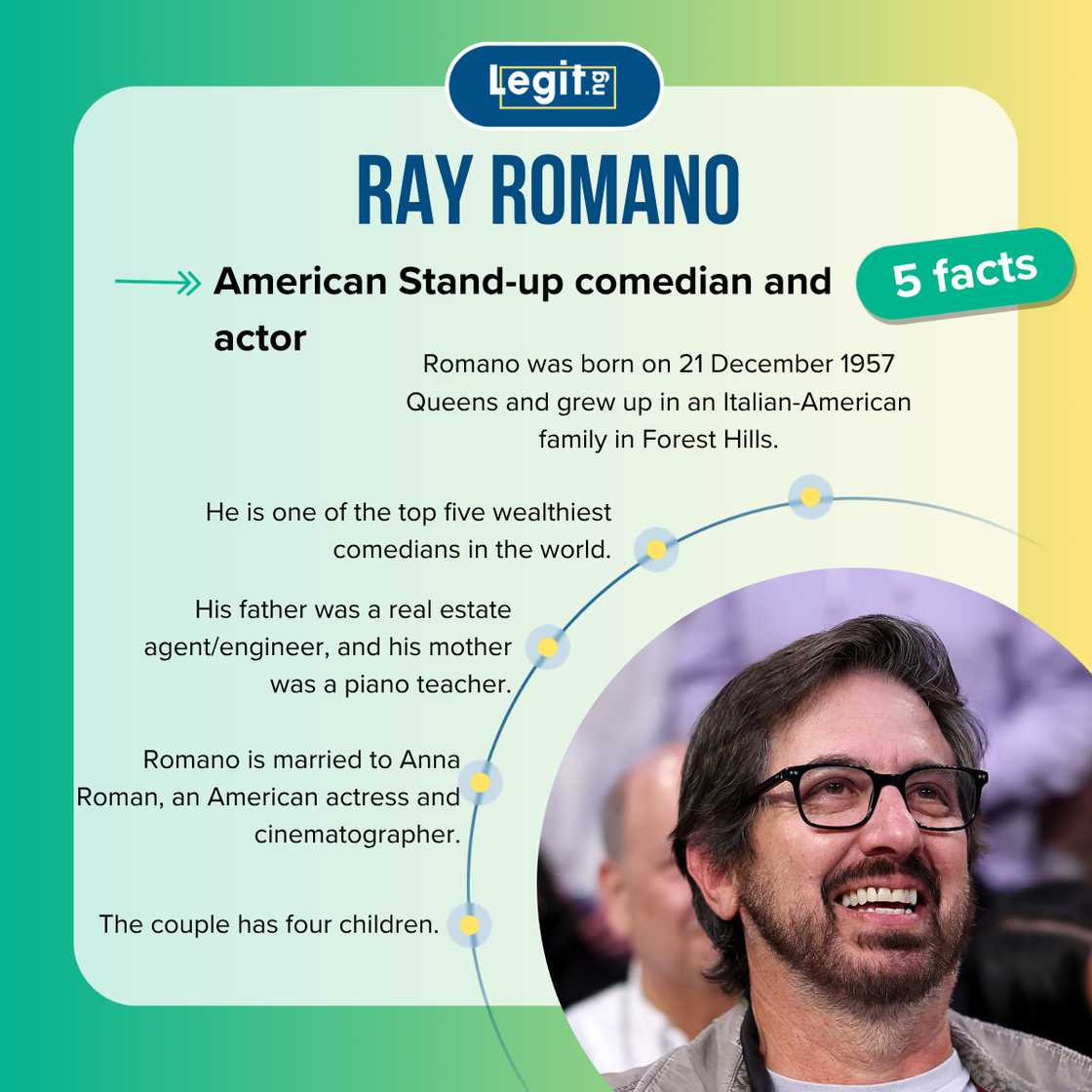 Top-5 facts about Ray Romano Top-5 facts about Ray Romano