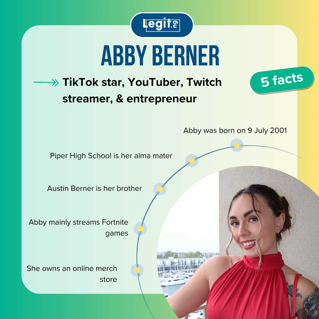Top 5 facts about Abby Berner Top 5 facts about Abby Berner