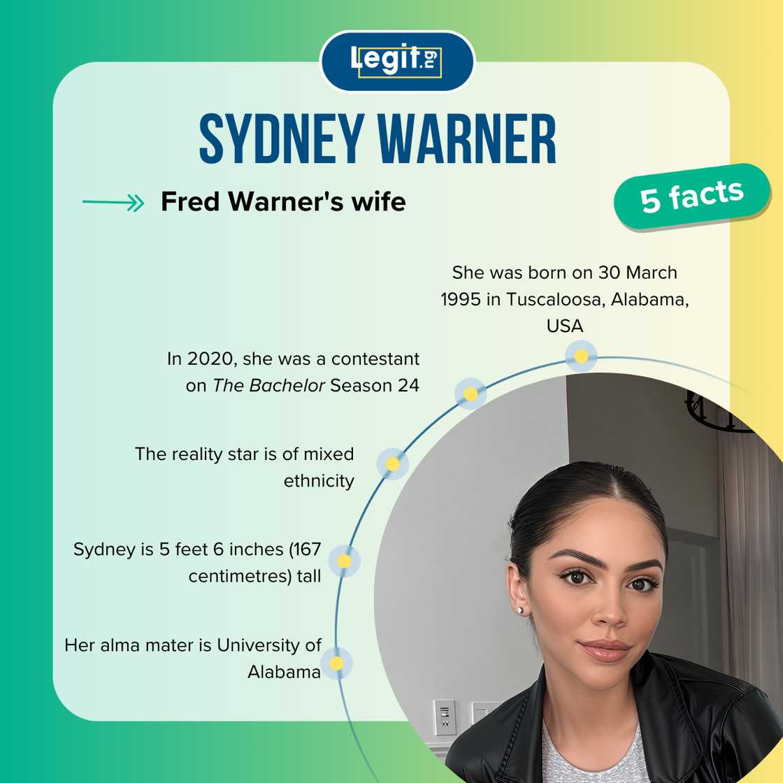 Quick facts about Sydney Warner Quick facts about Sydney Warner