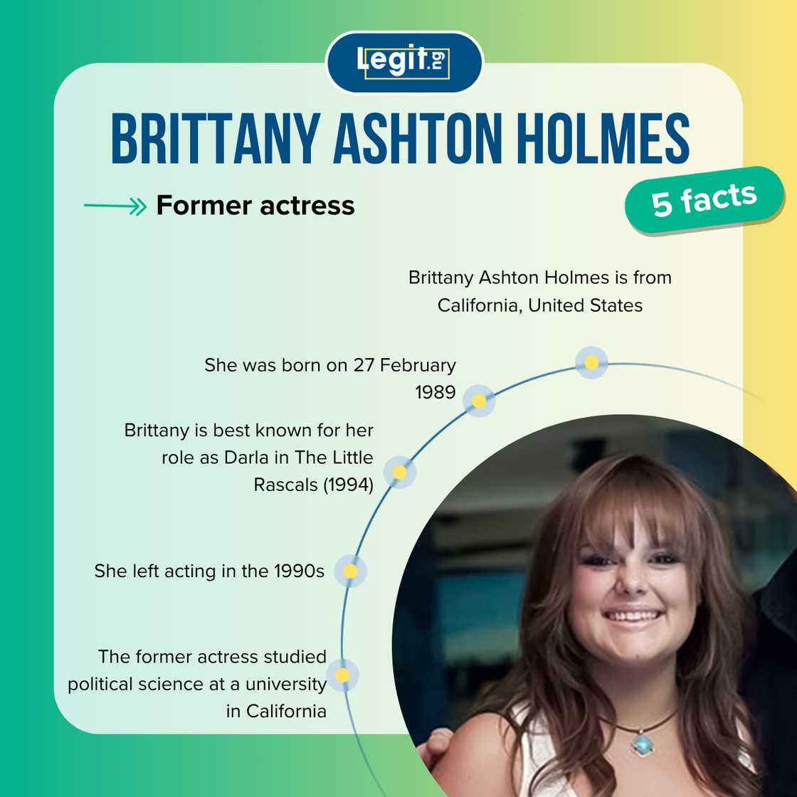Five fast facts about Brittany Ashton Holmes. Five fast facts about Brittany Ashton Holmes.