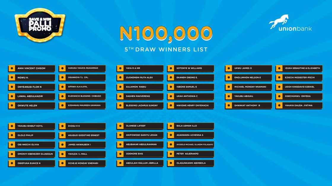 New Winners Emerge in Union Bank’s Save & Win Palli Promo New Winners Emerge in Union Bank’s Save & Win Palli Promo