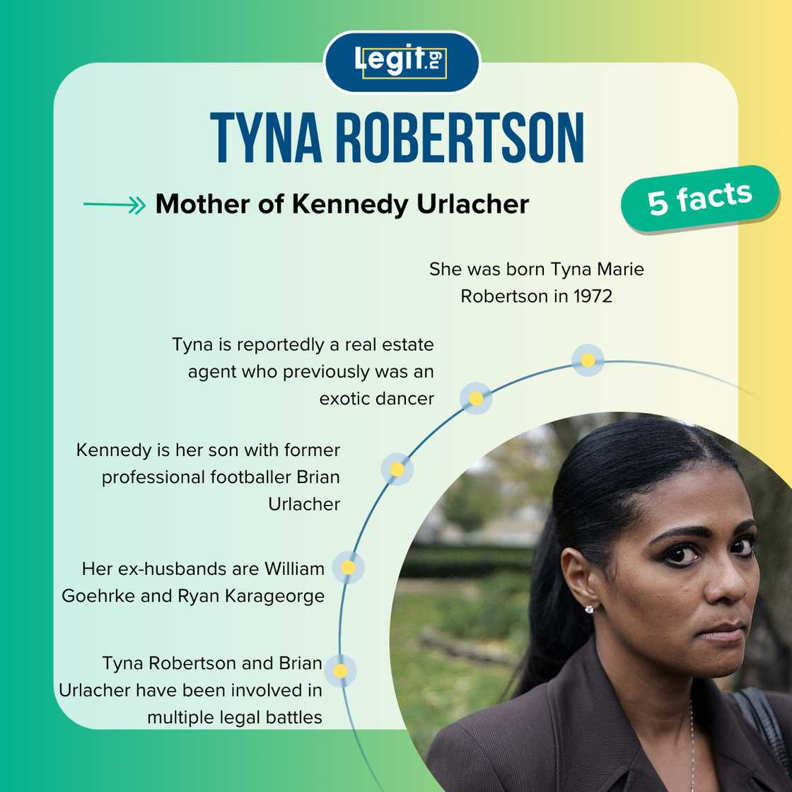 Five facts about Tyna Robertson