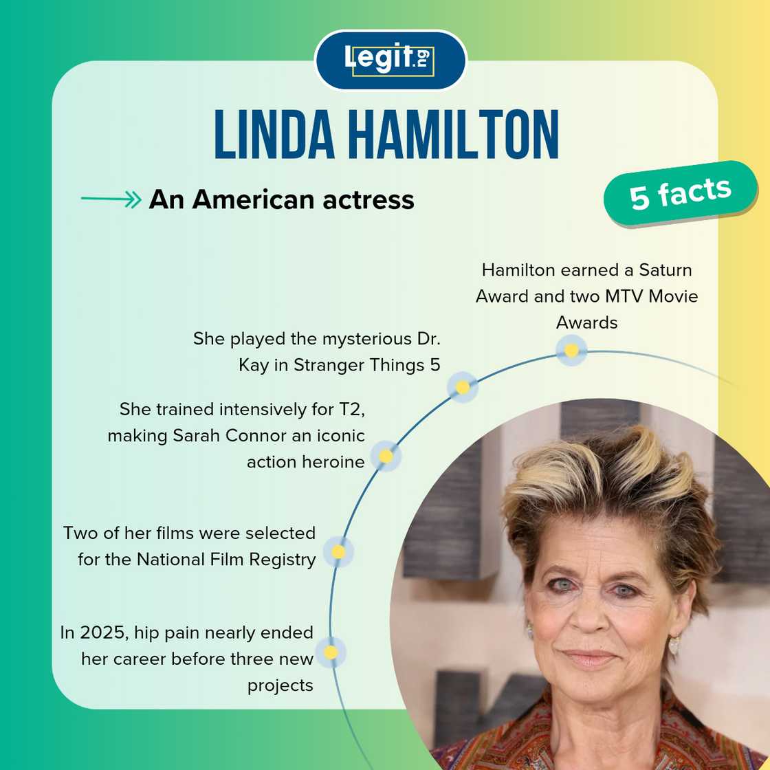 Fast facts about Linda Hamilton. Fast facts about Linda Hamilton.