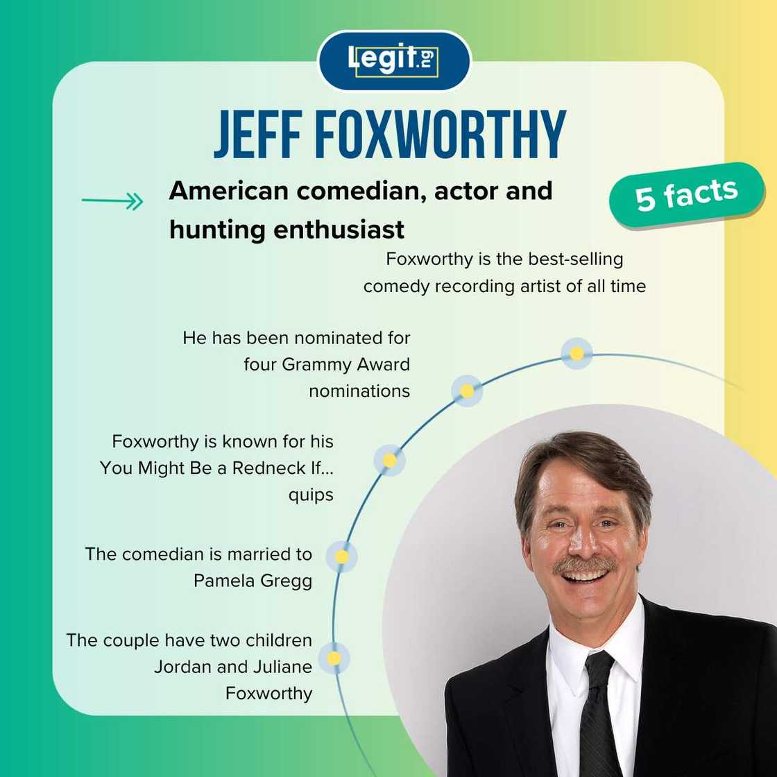 Top 5 facts about Jeff Foxworthy