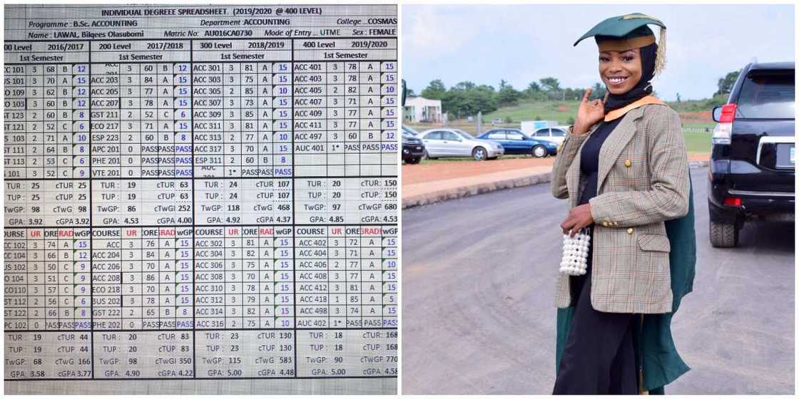 19-Year-Old Nigerian Lady Celebrates as she Bags First Class, Stuns Many People with Her Results Breakdown 19-Year-Old Nigerian Lady Celebrates as she Bags First Class, Stuns Many People with Her Results Breakdown