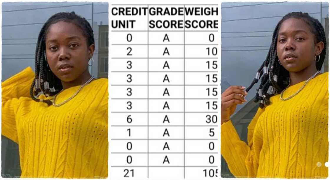 Ifeoluwa Ajetumobi, a Nigerian lady who bagged first class in engineering. Ifeoluwa Ajetumobi, a Nigerian lady who bagged first class in engineering.