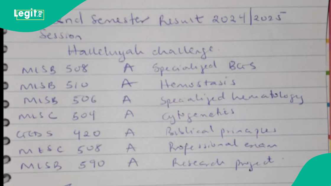 Lady shares copy of prayer points she took to Hallelujah Challenge. Lady shares copy of prayer points she took to Hallelujah Challenge.