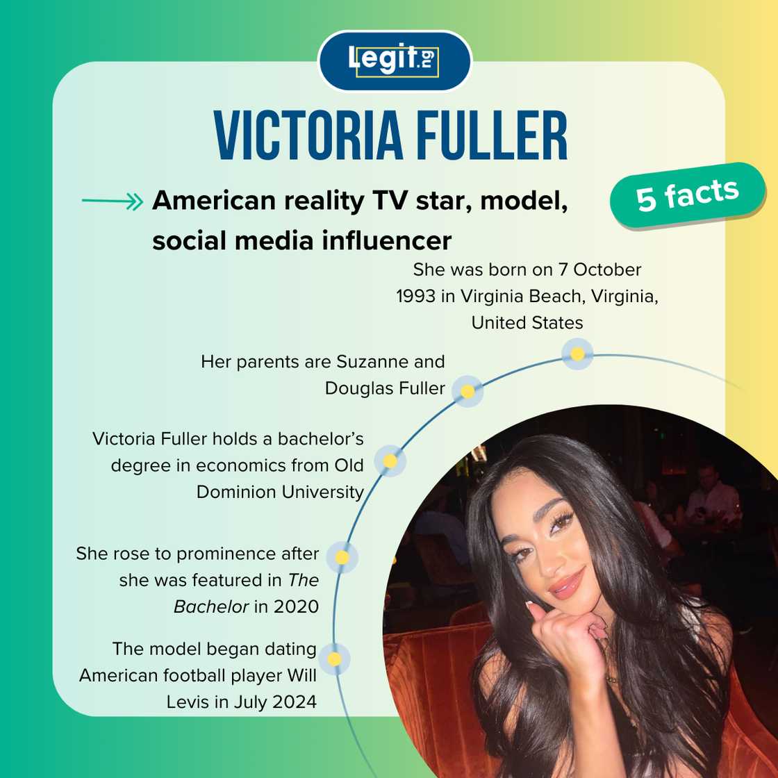 Five facts about Will Levis' girlfriend, Victoria Fuller