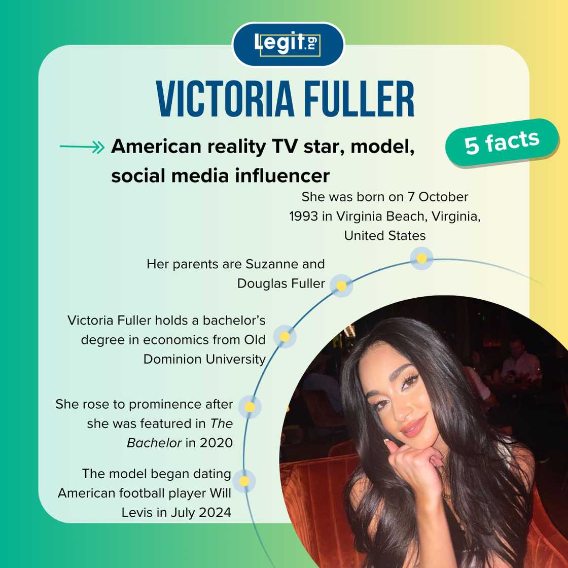 Five facts about Will Levis' girlfriend, Victoria Fuller Five facts about Will Levis' girlfriend, Victoria Fuller