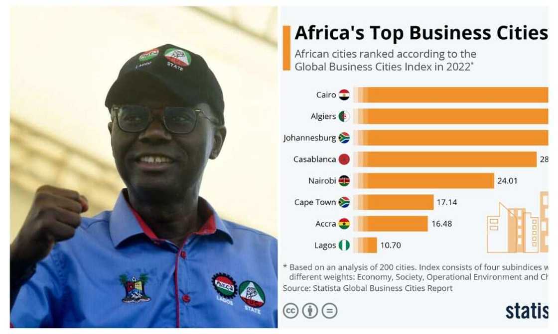 Lagos, Africa cities Lagos, Africa cities
