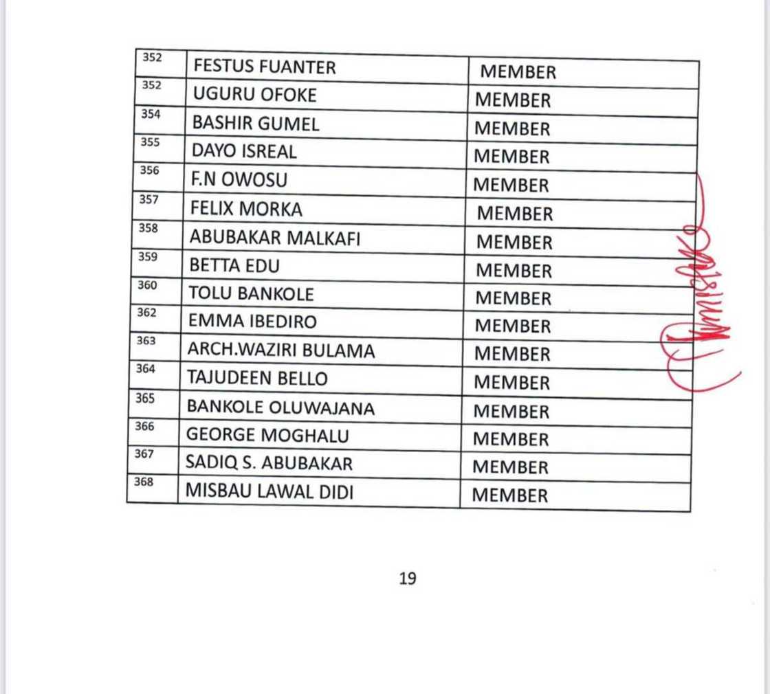 APC Presidential Campaign Council APC Presidential Campaign Council