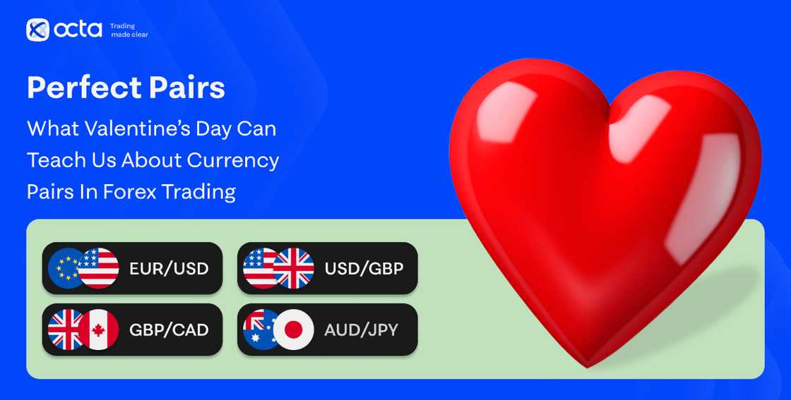 Perfect Pairs: What Valentine’s Day Can Teach Us About Currency Pairs in Forex Trading Perfect Pairs: What Valentine’s Day Can Teach Us About Currency Pairs in Forex Trading