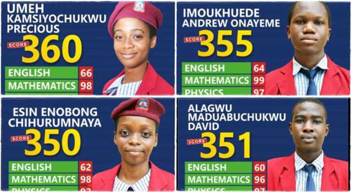 Solution to better score in English language Solution to better score in English language
