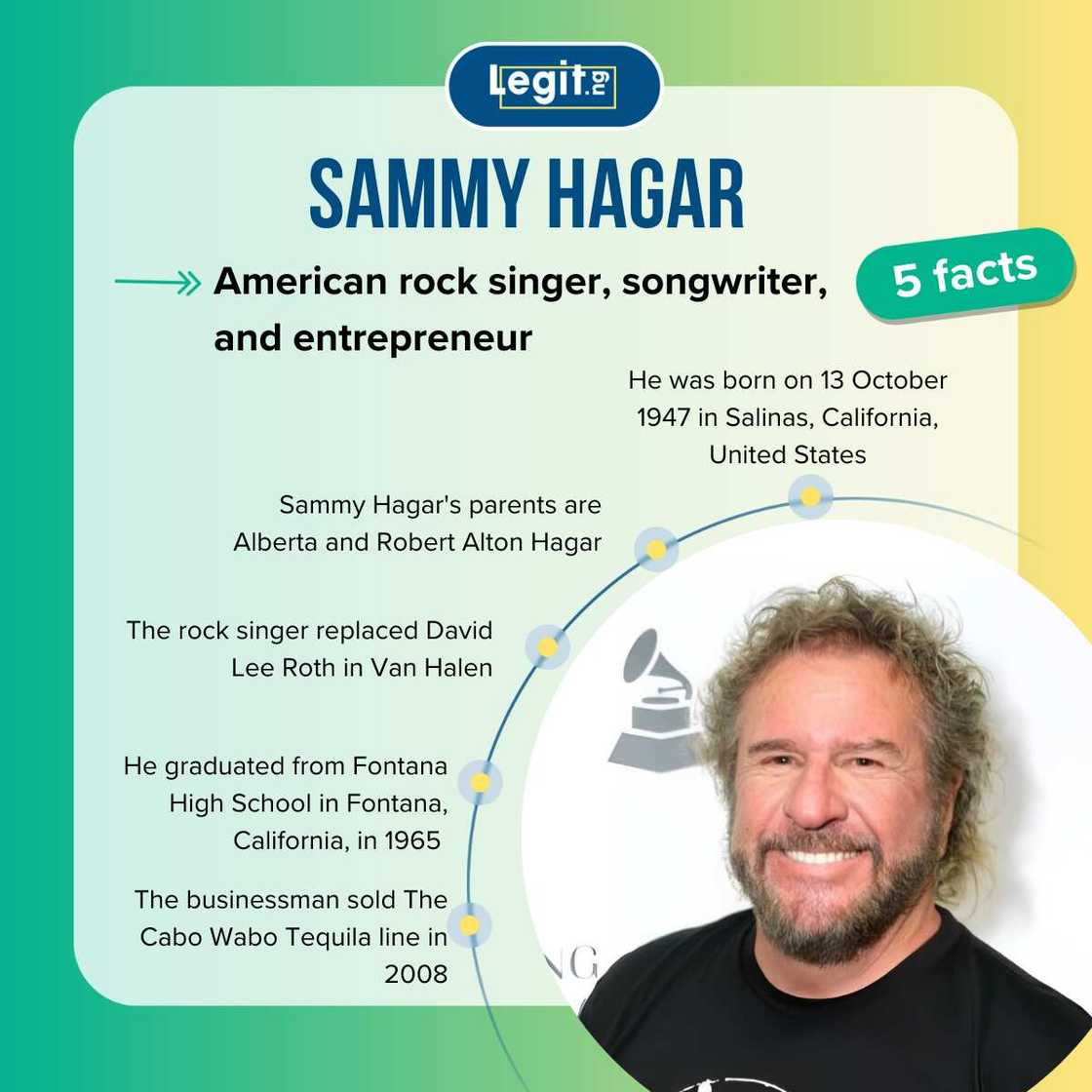 Facts about Sammy Hagar Facts about Sammy Hagar
