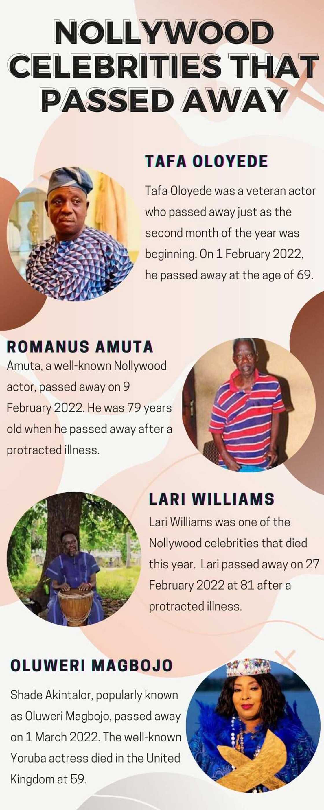 Nollywood celebrities that passed away in the year 2022 Nollywood celebrities that passed away in the year 2022