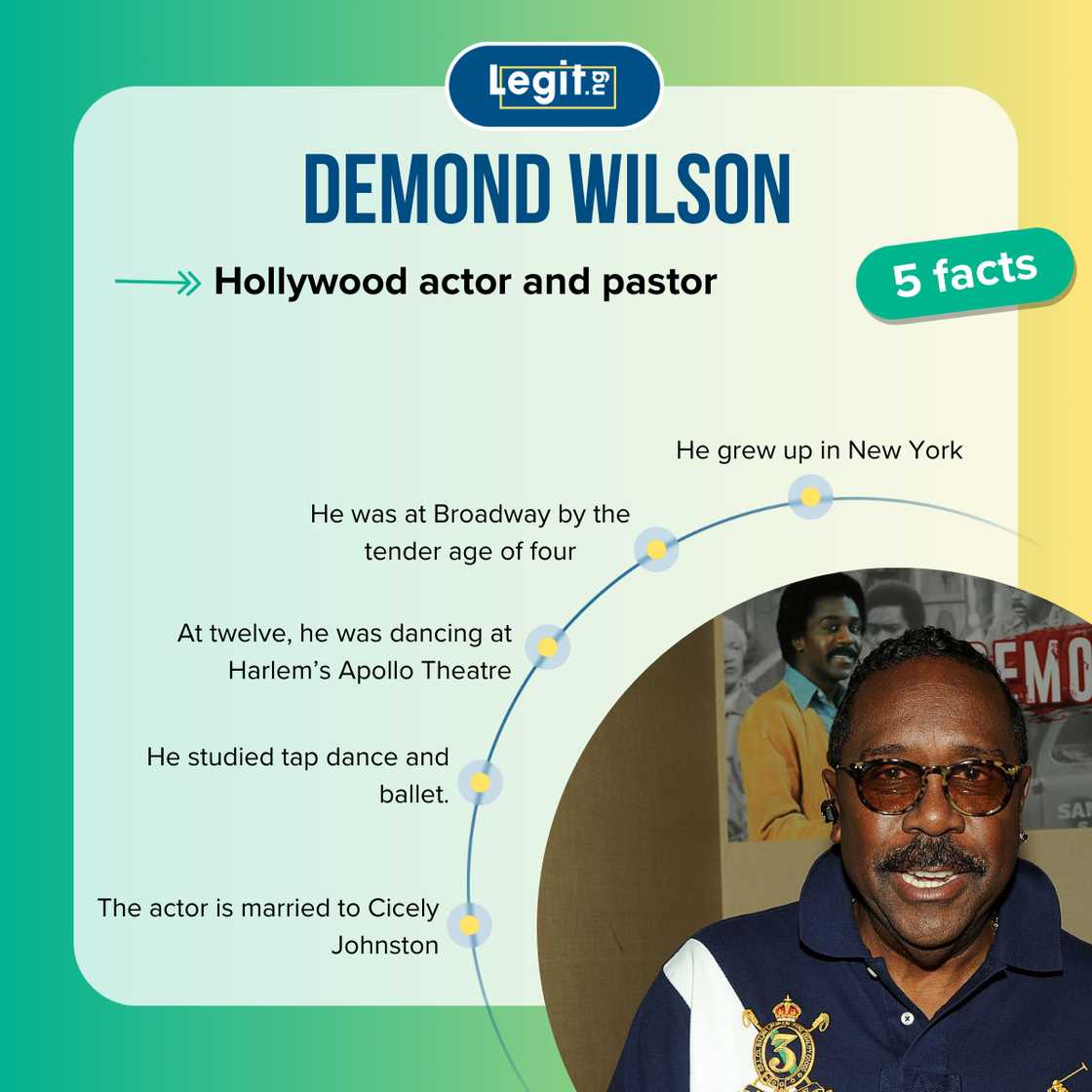 Top 5 facts about Demond Wilson