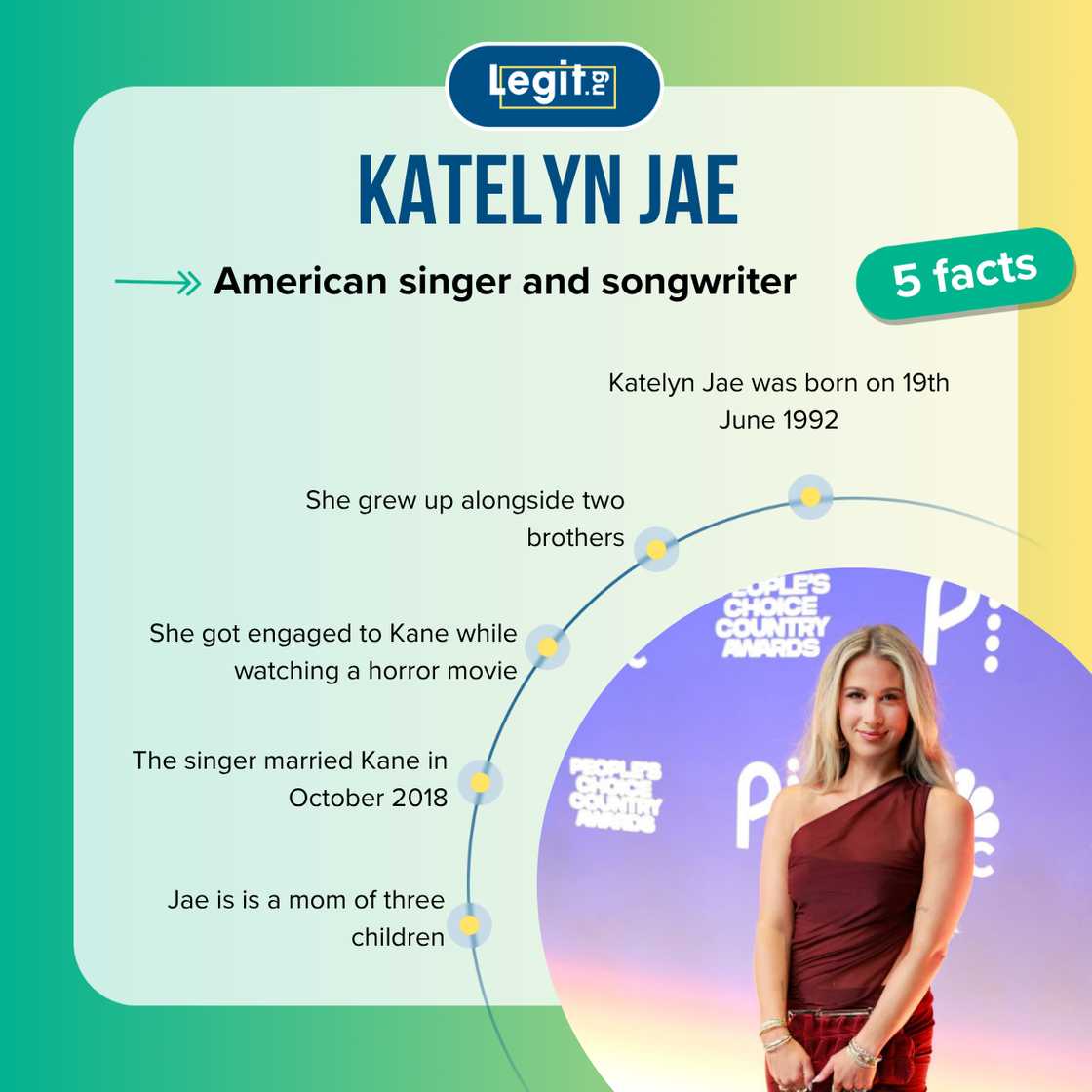 Top 5 facts about Katelyn Jae. Top 5 facts about Katelyn Jae.