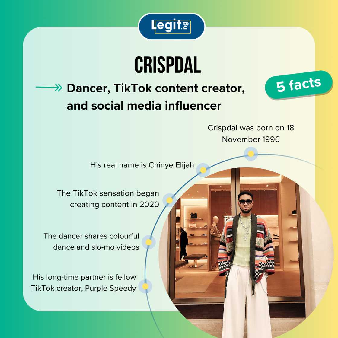 Crispdal fast facts Crispdal fast facts