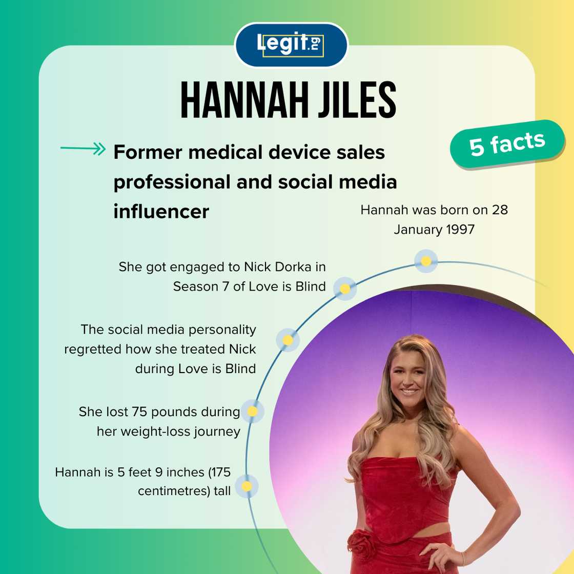 Hannah Jiles fast facts Hannah Jiles fast facts