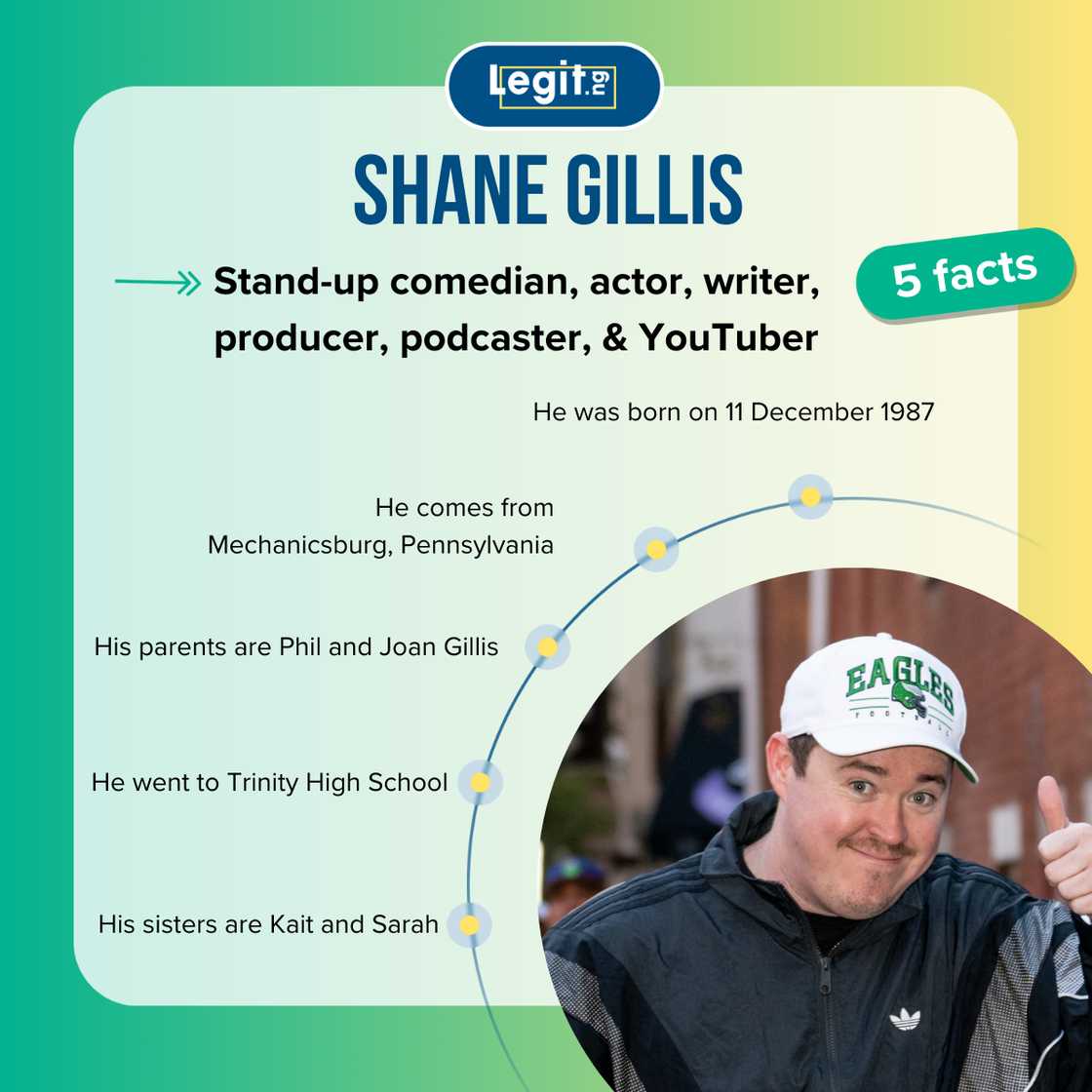 Top-5 facts about Shane Gillis