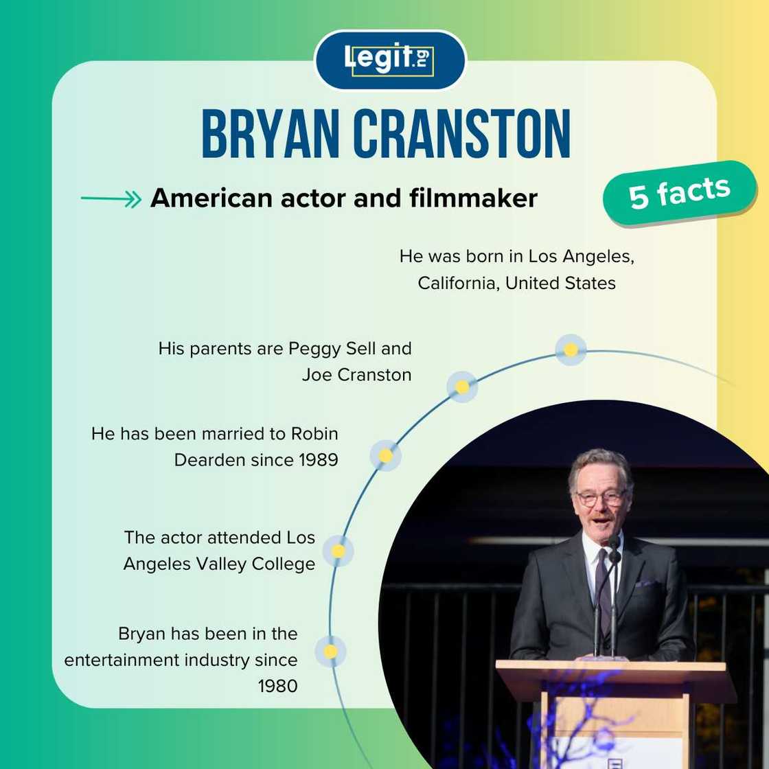 Facts about Bryan Cranston