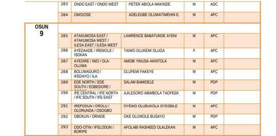 List of elected candidates for 2019 House of Representatives election