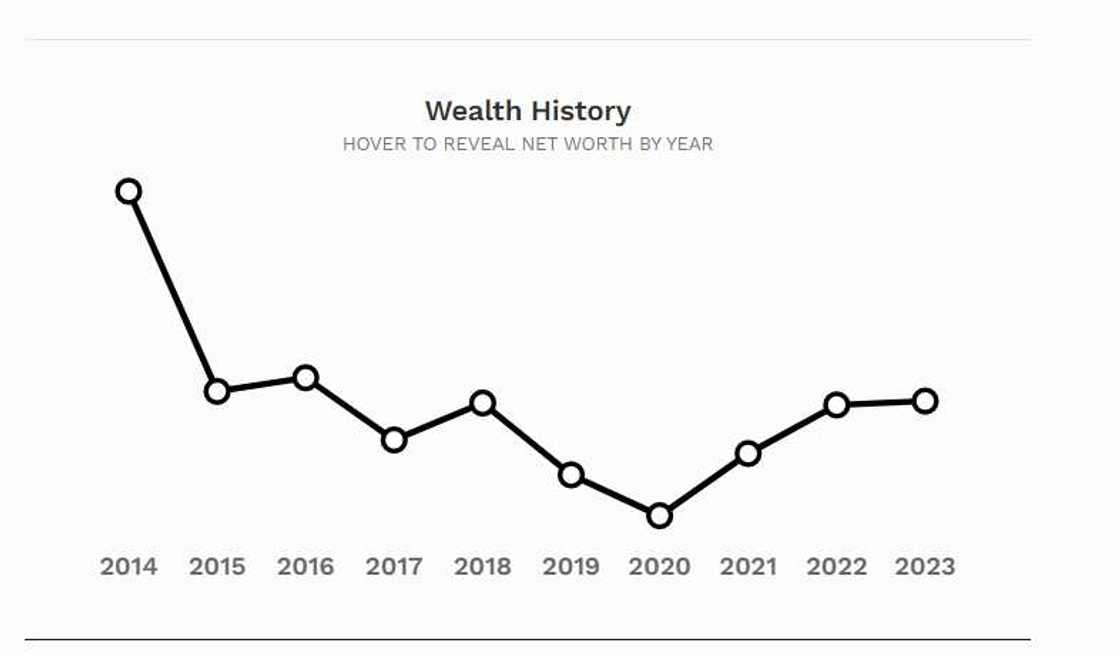 Aliko Dangote Aliko Dangote